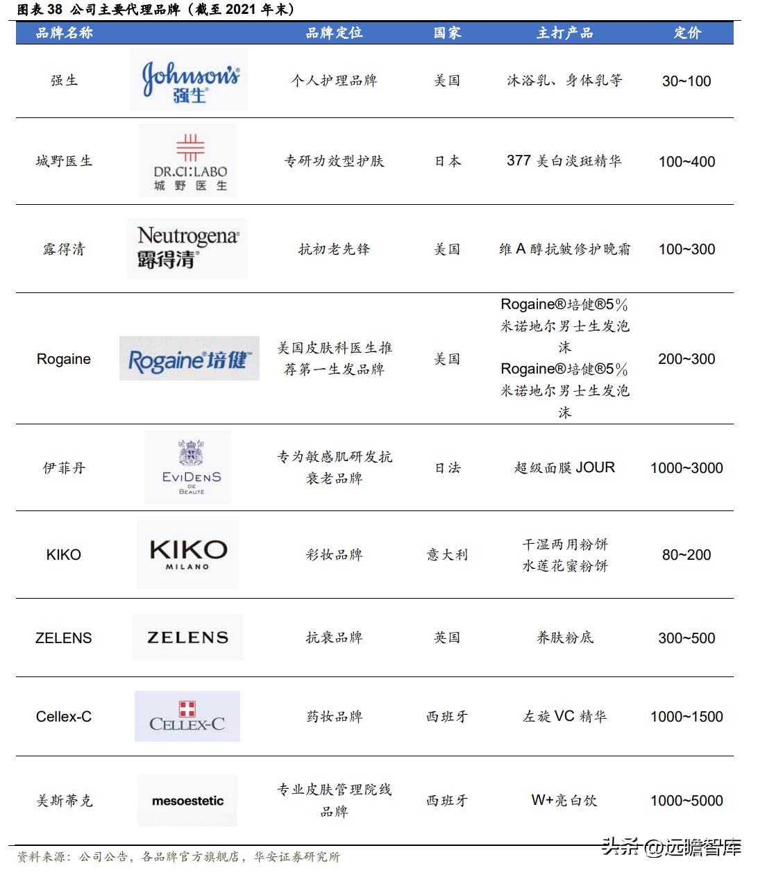 御泥坊天貓旗艦店公司介紹（御泥坊目標客戶畫像分析）