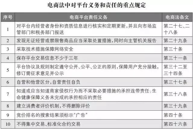 微商電商法內容是什么？國家電商法實施規則表一覽