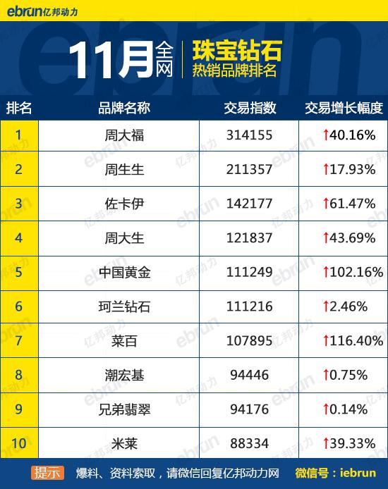 天貓銷售排行榜怎么看？天貓榜單熱銷產品排行榜前十