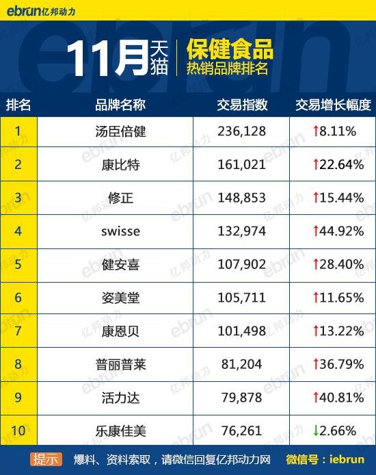 天貓銷售排行榜怎么看？天貓榜單熱銷產品排行榜前十
