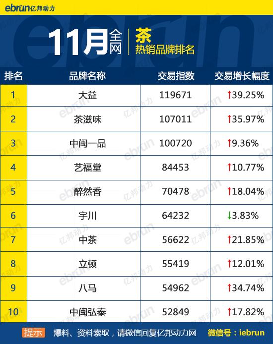 天貓銷售排行榜怎么看？天貓榜單熱銷產品排行榜前十