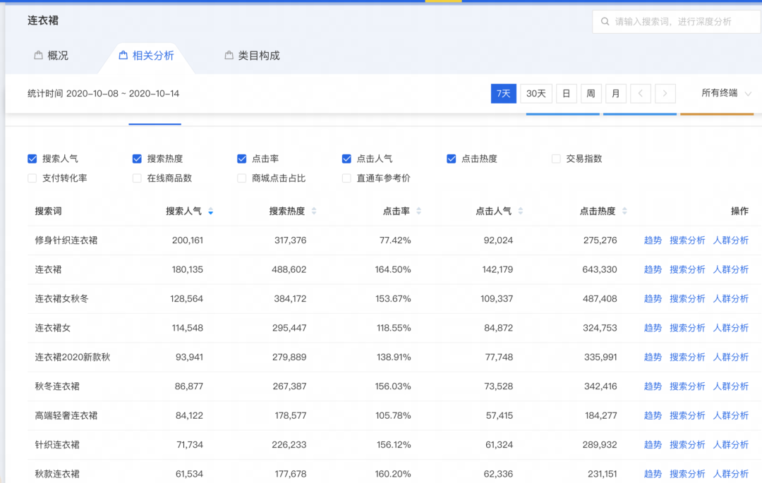 核心詞是什么意思？店鋪核心關鍵詞有哪些？
