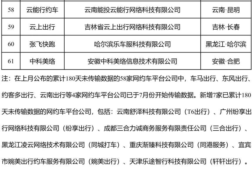 快車網約車平臺排名前十（中國十大網約車平臺名單表一覽）
