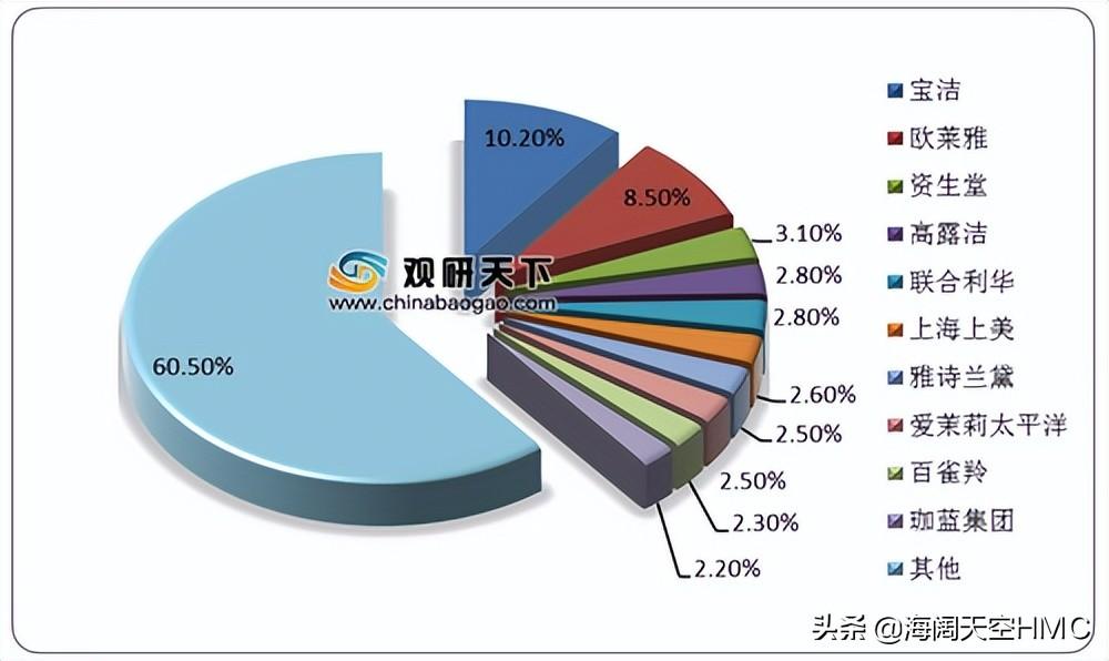 日化品牌有哪些？國內(nèi)十大日化品牌排行榜