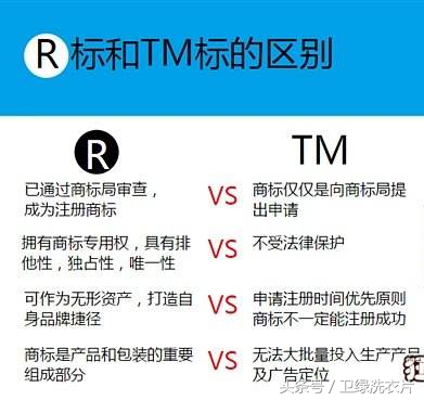 r商標(biāo)代表什么意思？tm商標(biāo)和r商標(biāo)的區(qū)別解析