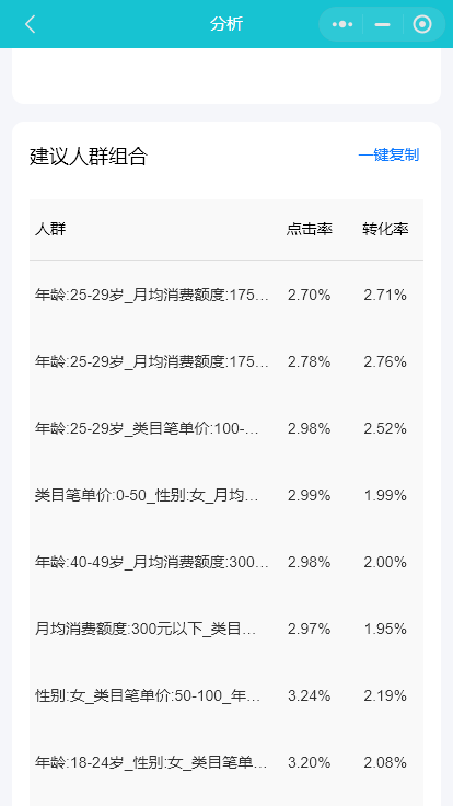 淘詞神器官網（淘寶商品查詞助手功能介紹）