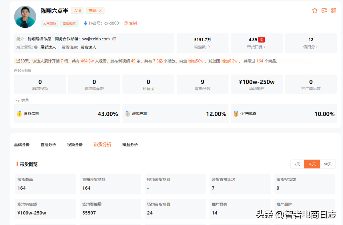 抖音榜單在哪里看？抖音商品銷量排行榜查看流程及方法