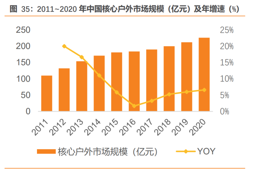 安踏加盟費及加盟條件是什么？國內(nèi)品牌鞋店加盟十大品牌排名