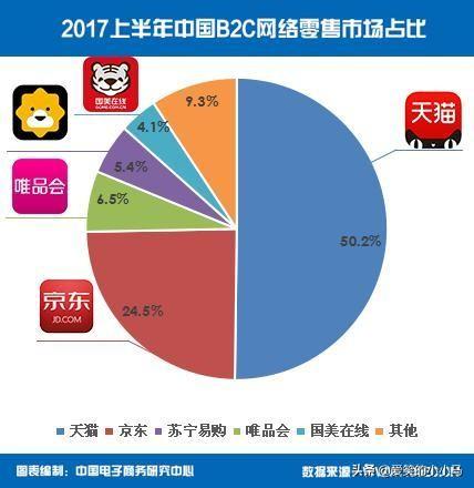 1號店鋪是正品嗎？解析淘寶1好店鋪是什么意思？