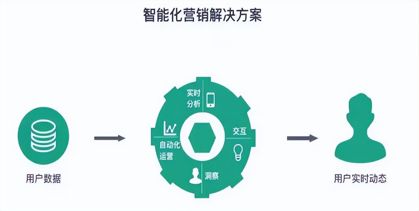 筆單價(jià)和客單價(jià)的區(qū)別？解析影響店鋪客單價(jià)的因素有哪些？