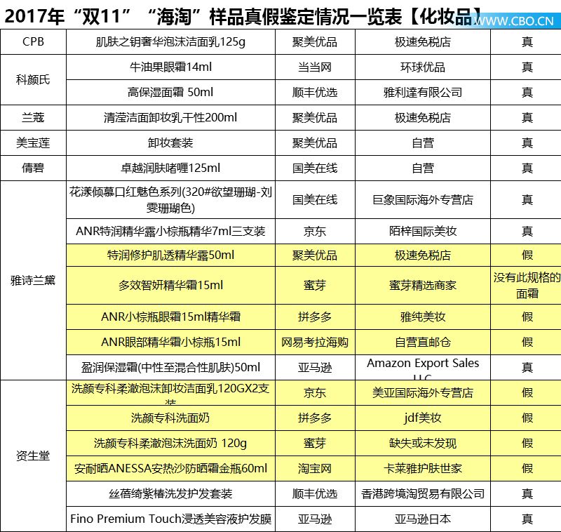 聚美優品官方旗艦店是正品嗎？聚美優品旗艦店和自營店的區別解析