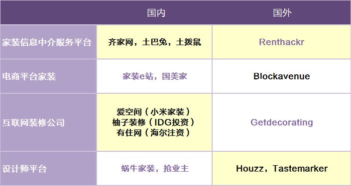 家居o2o電商平臺(tái)有哪些？o2o電商模式的特點(diǎn)解析
