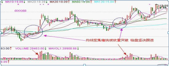 日線圖怎么看漲跌？新手判斷股票漲跌的方法技巧