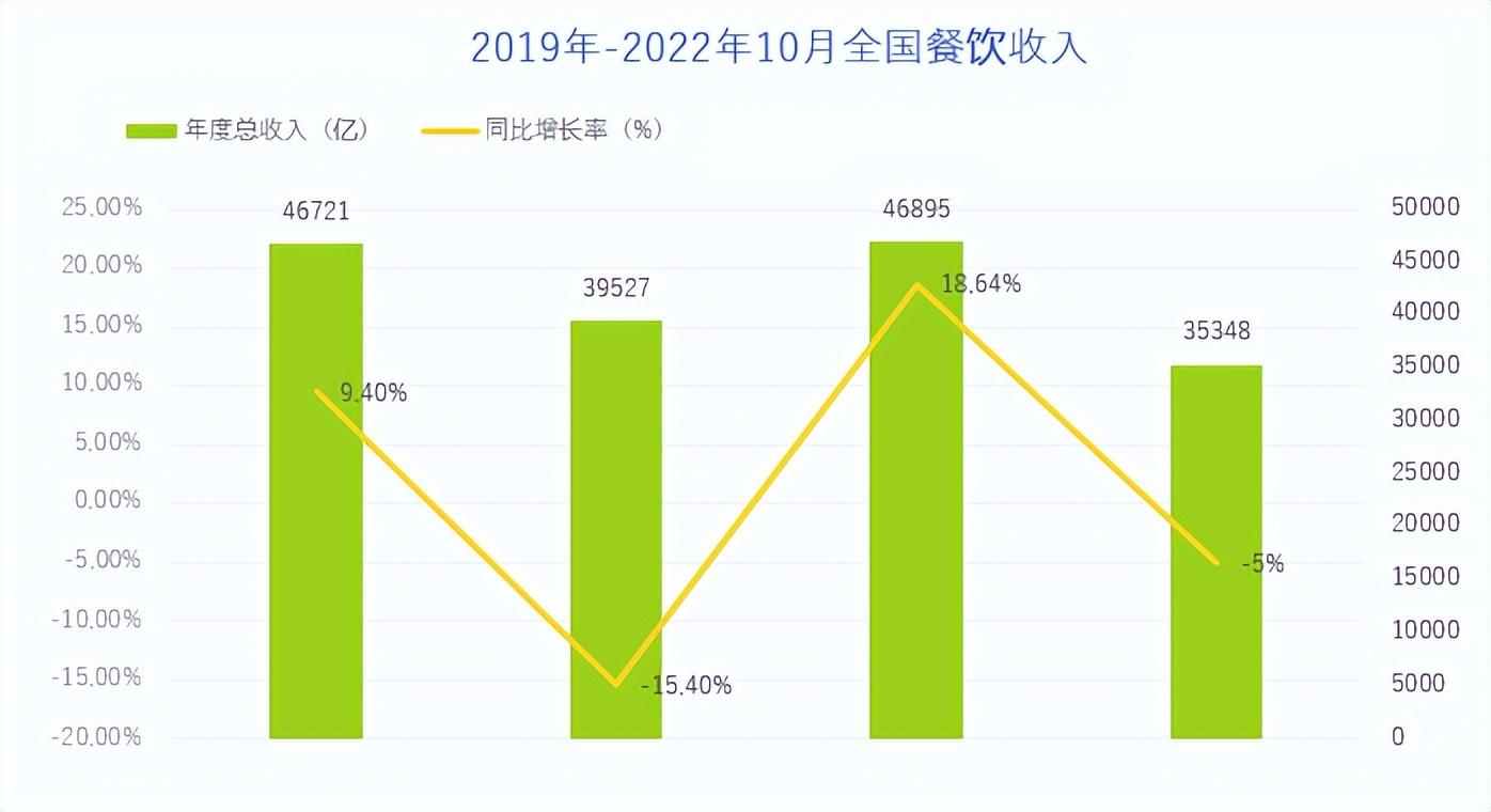 中國餐飲業(yè)發(fā)展現(xiàn)狀與趨勢（2023國內(nèi)餐飲行業(yè)發(fā)展思路報告模板大全）