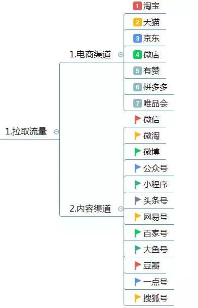 電商代運營方案怎么寫？電商運營方案計劃書模板大全