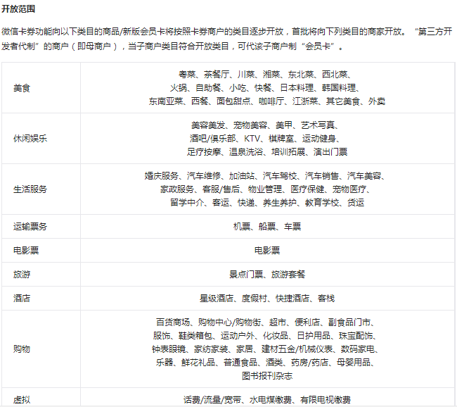 微信電子券怎么使用？微信電子卡券制作教程詳解
