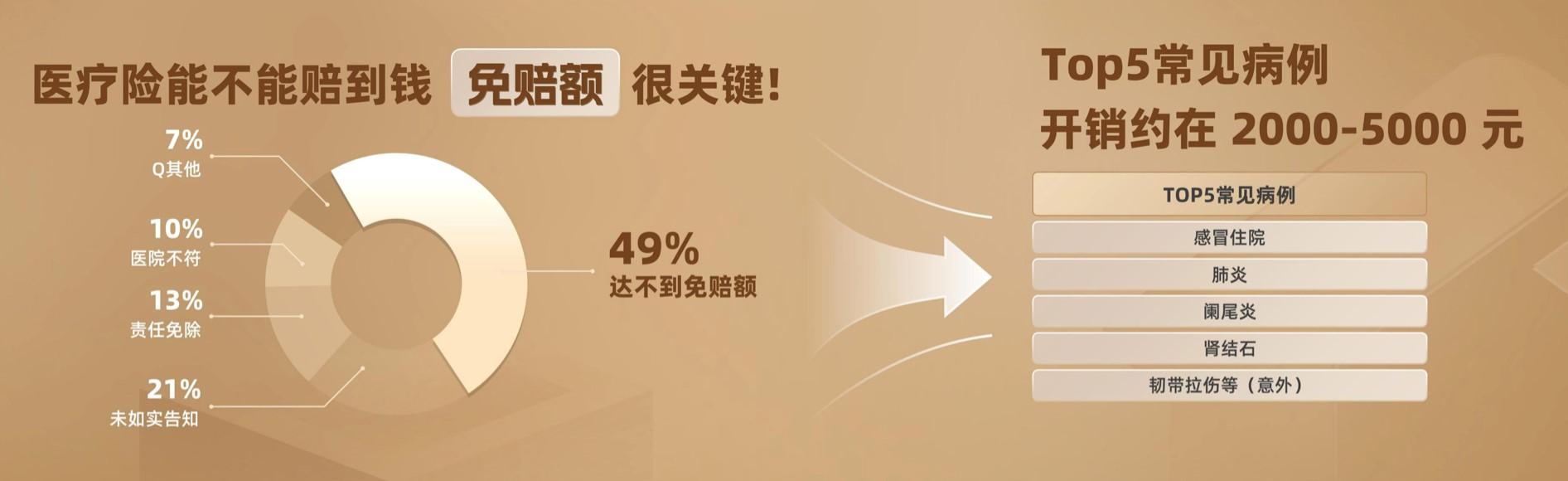 好醫保住院醫療險怎么報銷？好醫保住院醫療報銷比例解析