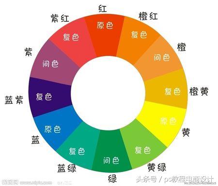 相鄰色有哪些顏色？分享十二種顏色搭配口訣表