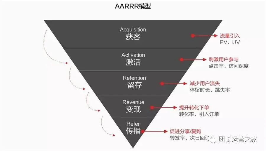 快團(tuán)團(tuán)怎么推廣引流？分享國內(nèi)十大社區(qū)團(tuán)購排名