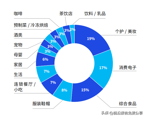 新國貨品牌有哪些？國貨品牌排行榜前十名
