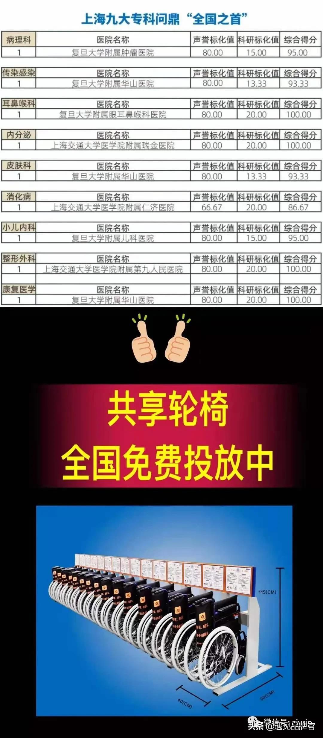 分享經(jīng)濟(jì)模式如何賺錢？未來十大共享項(xiàng)目推薦