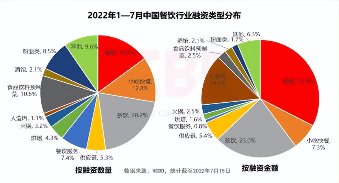 中國餐飲業(yè)發(fā)展現(xiàn)狀與趨勢（2023國內(nèi)餐飲行業(yè)發(fā)展思路報告模板大全）