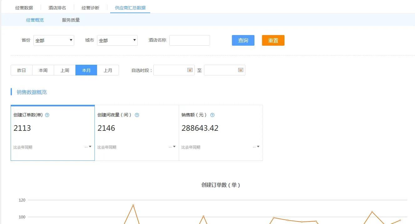 區(qū)域代理是什么意思？成為區(qū)域代理的流程及條件