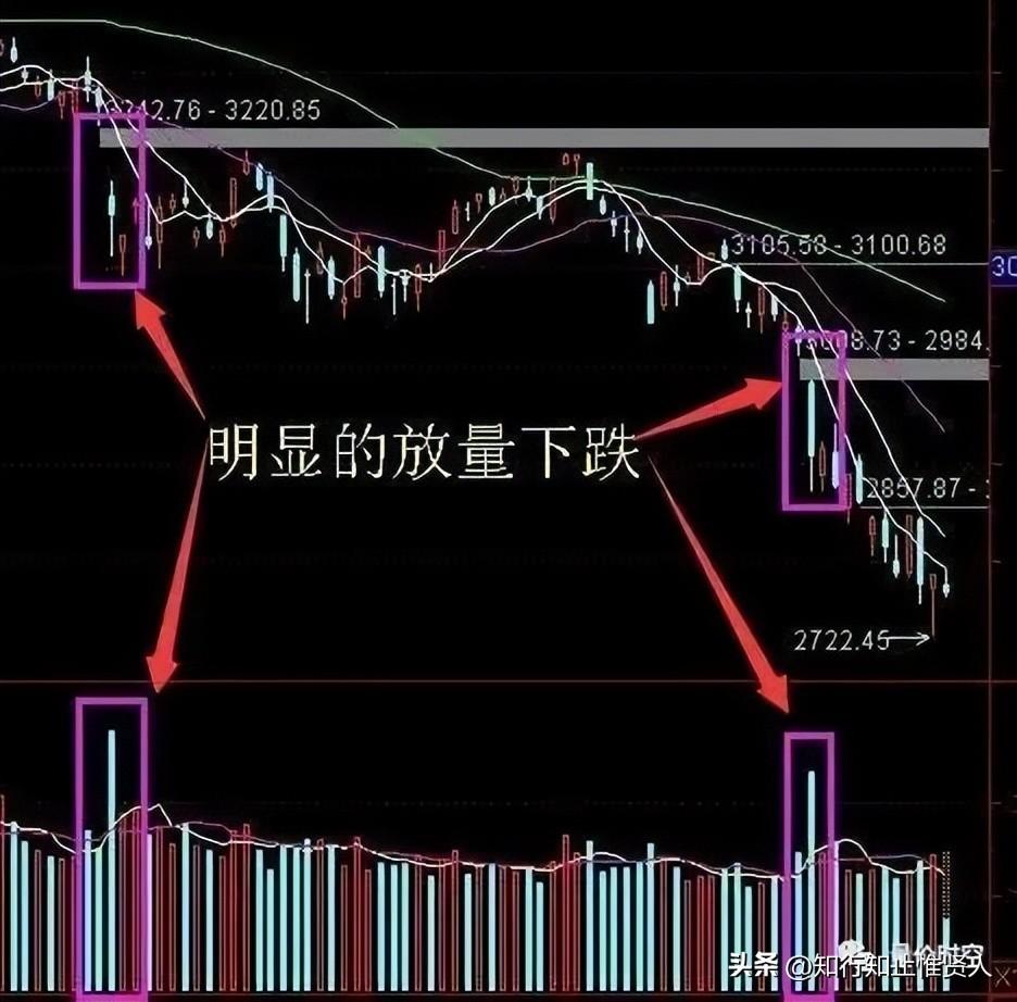 縮量下跌是好事嗎？解析縮量下跌和放量下跌的區別