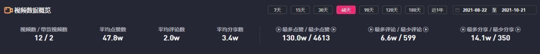 程十安為什么這么火？程十安個人簡介