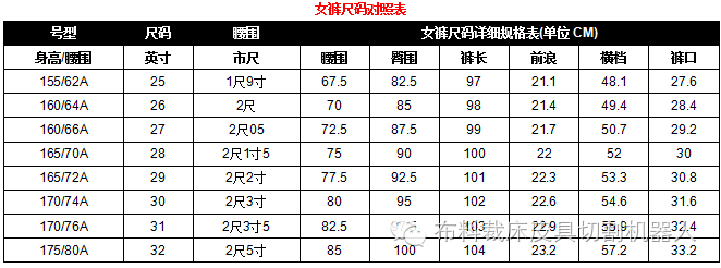 服裝尺碼表模板（淘寶服裝尺碼表模板大全)