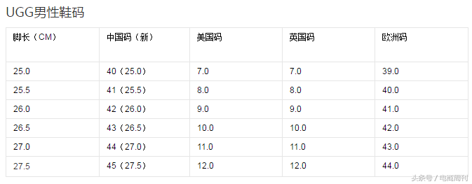國際鞋碼對照表（國際鞋子品牌排行榜前十）
