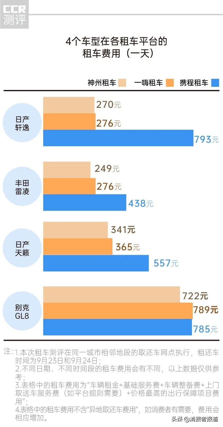 攜程租車靠譜嗎？分享攜程租車流程及注意事項