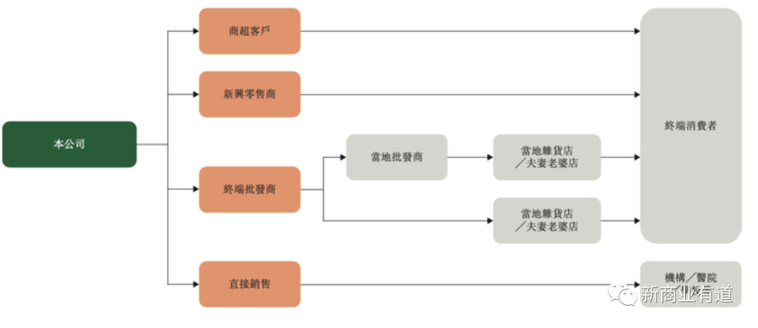 百果園水果連鎖店加盟官網（分享零食加盟十大品牌排行榜）