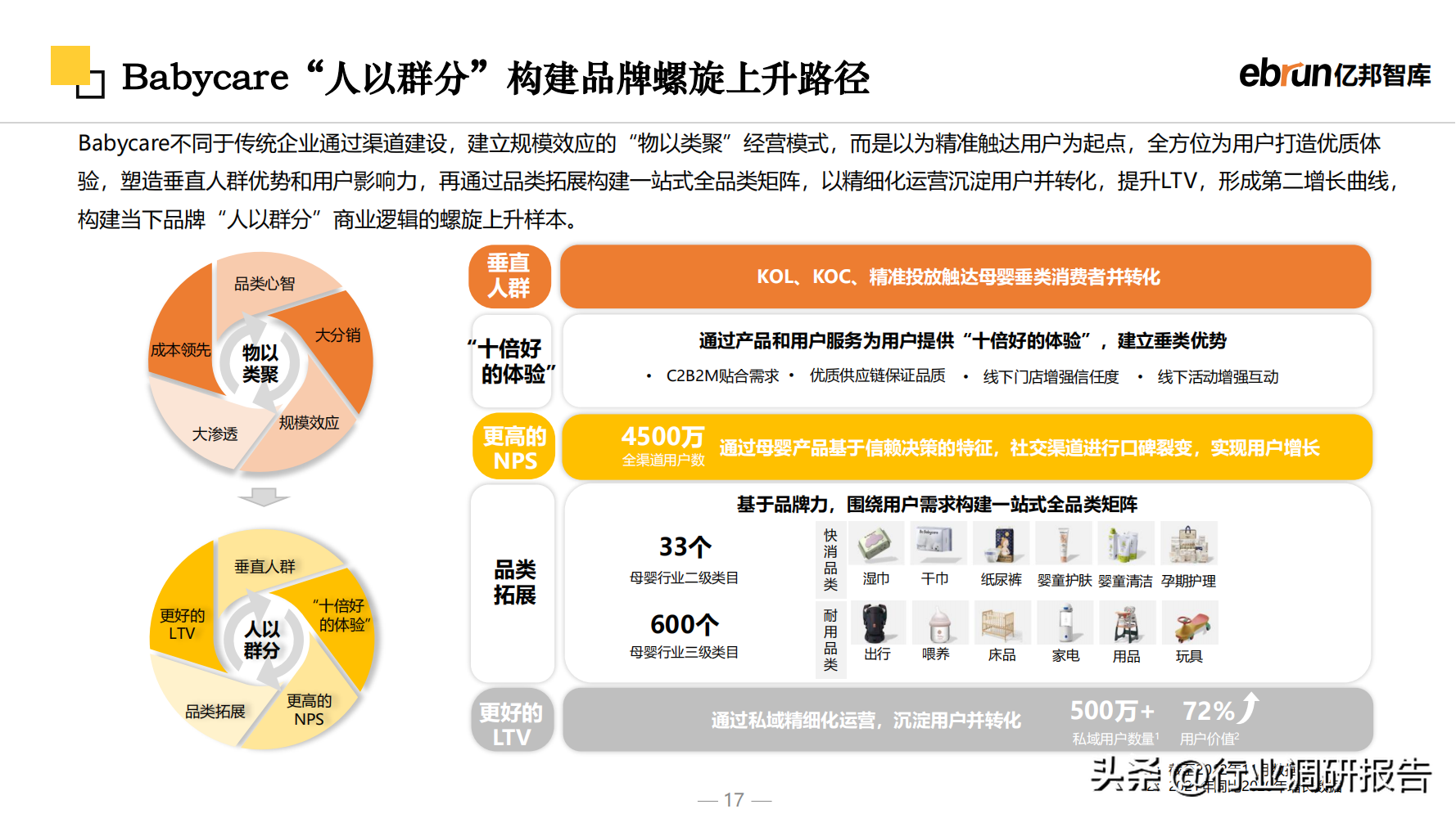 什么是新零售商業模式？2023零售行業數據分析報告表一覽