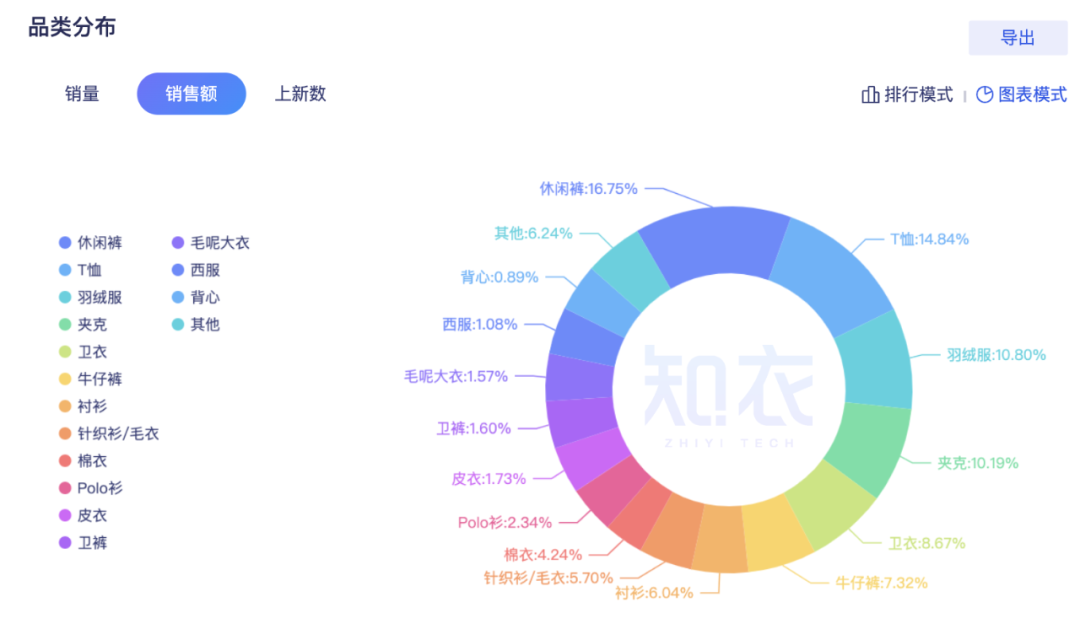 淘寶時尚男裝店鋪推薦（淘寶男裝店鋪排行top10）