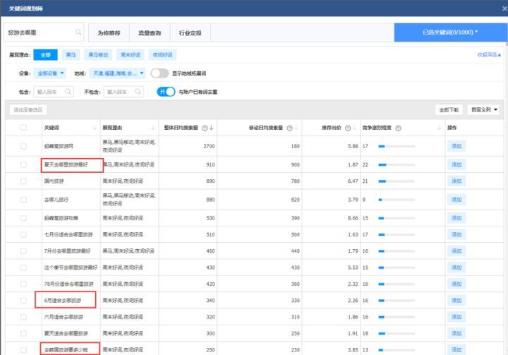 seo關鍵詞軟件有哪些？解析百度seo關鍵詞有哪些類型？