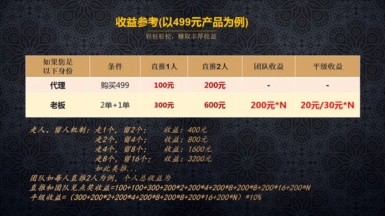 私域流量是什么意思？國內(nèi)私域電商平臺有哪些？