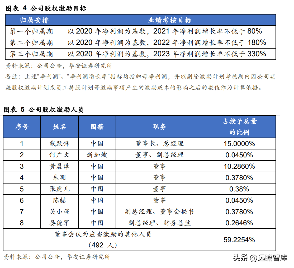 御泥坊天貓旗艦店公司介紹（御泥坊目標客戶畫像分析）