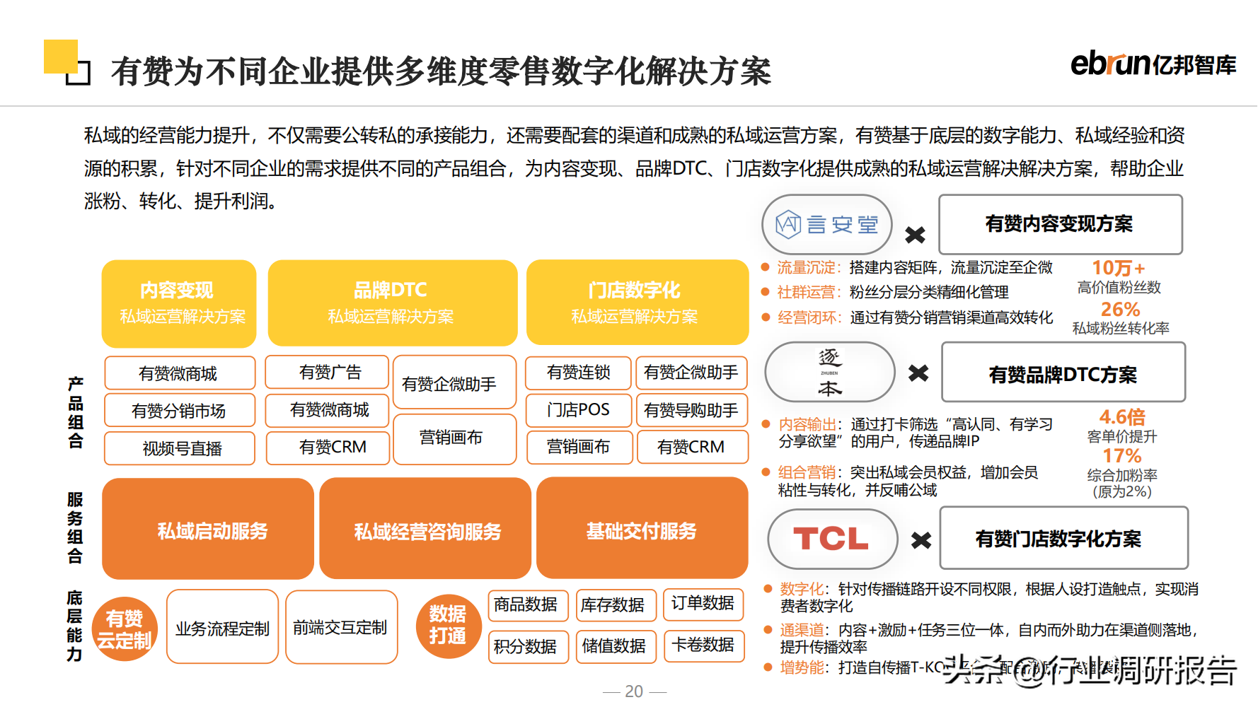 什么是新零售商業模式？2023零售行業數據分析報告表一覽