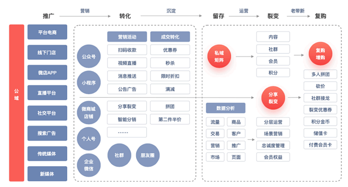 全鏈路是什么意思？電商鏈路營銷模式解析