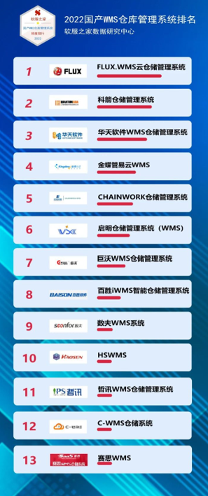 新手怎么做倉(cāng)庫(kù)管理員？倉(cāng)庫(kù)常用erp系統(tǒng)排行榜前十推薦