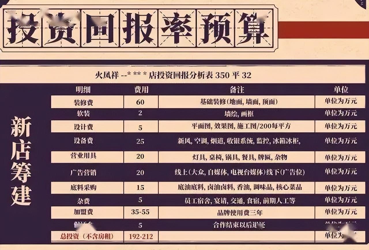 小龍坎火鍋店加盟費大概是多少？自助火鍋加盟十大排行榜