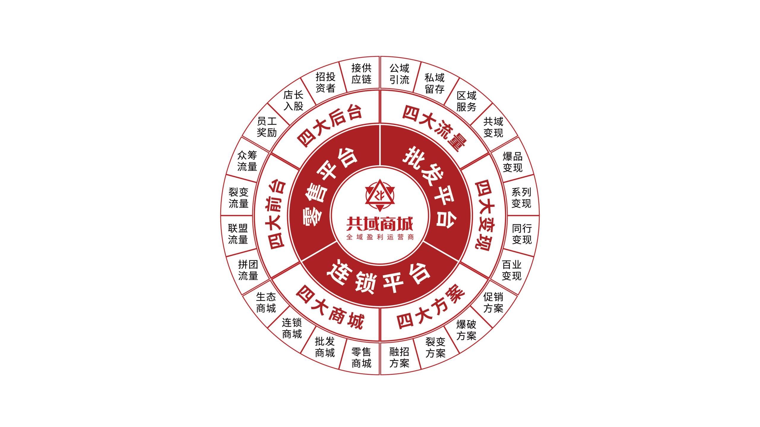 聯盟店是什么意思？聯盟店和加盟店的區別是什么？