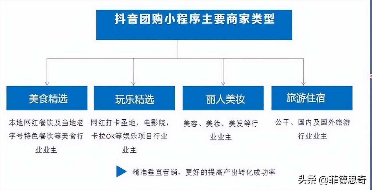 抖音團購是什么意思？解析抖音團購的前景及優勢
