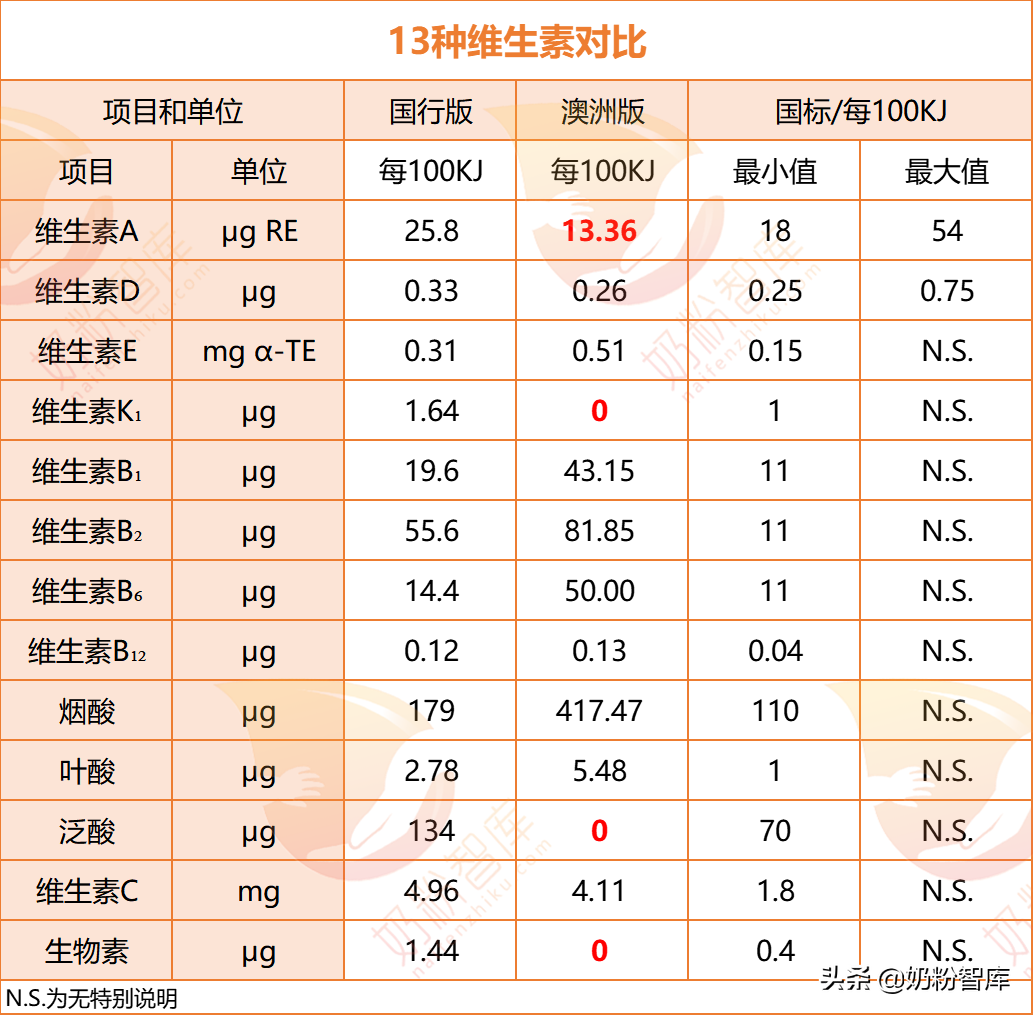 海淘奶粉是什么意思？國(guó)行奶粉和海外奶粉是區(qū)別是什么？
