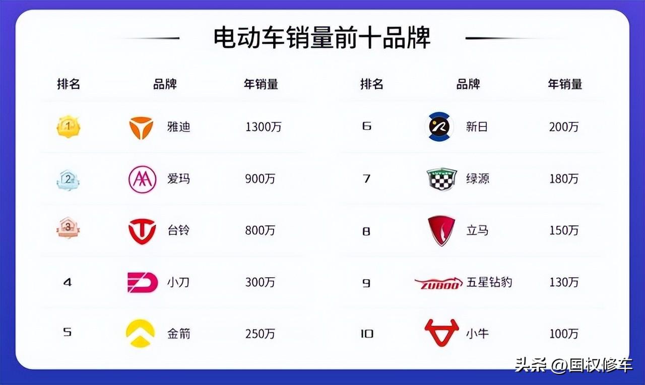 金箭電動(dòng)車質(zhì)量怎么樣？國(guó)內(nèi)十大名牌電動(dòng)車排行榜