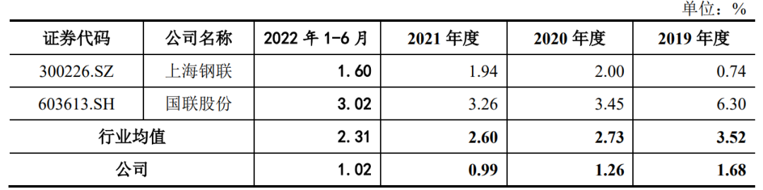 歐冶物流平臺登錄（歐冶平臺查詢訂單流程及方式）