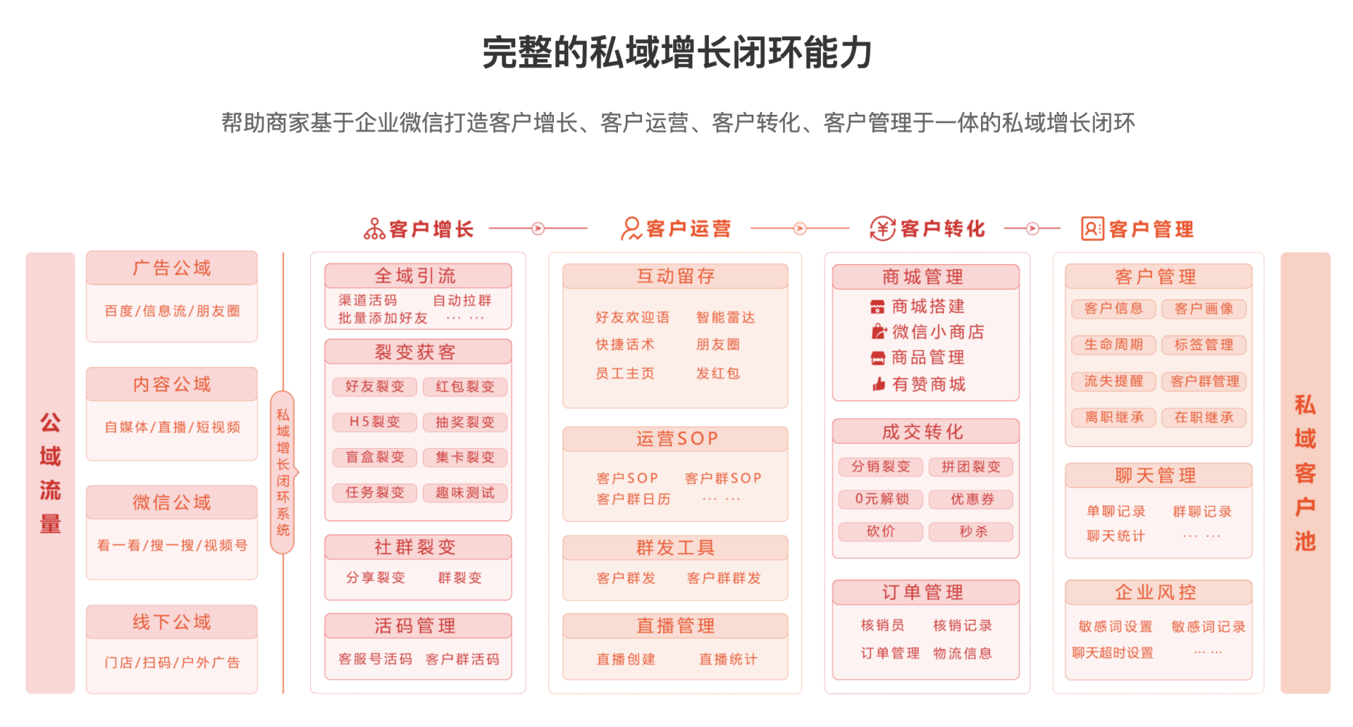 知你客服是干嘛的?知你客服官網進入流程及操作步驟介紹