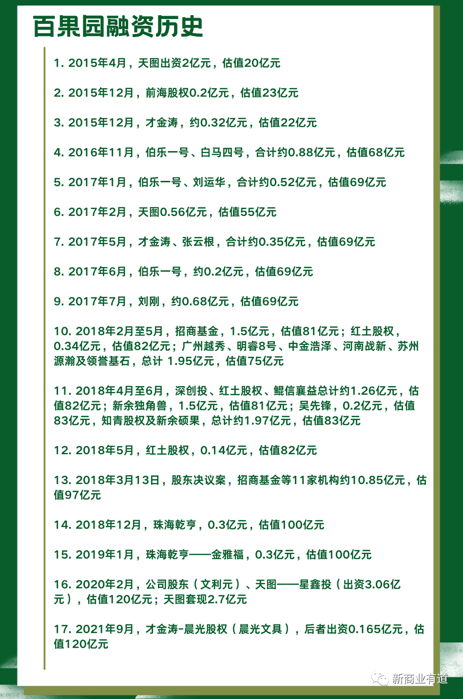 百果園水果連鎖店加盟官網（分享零食加盟十大品牌排行榜）