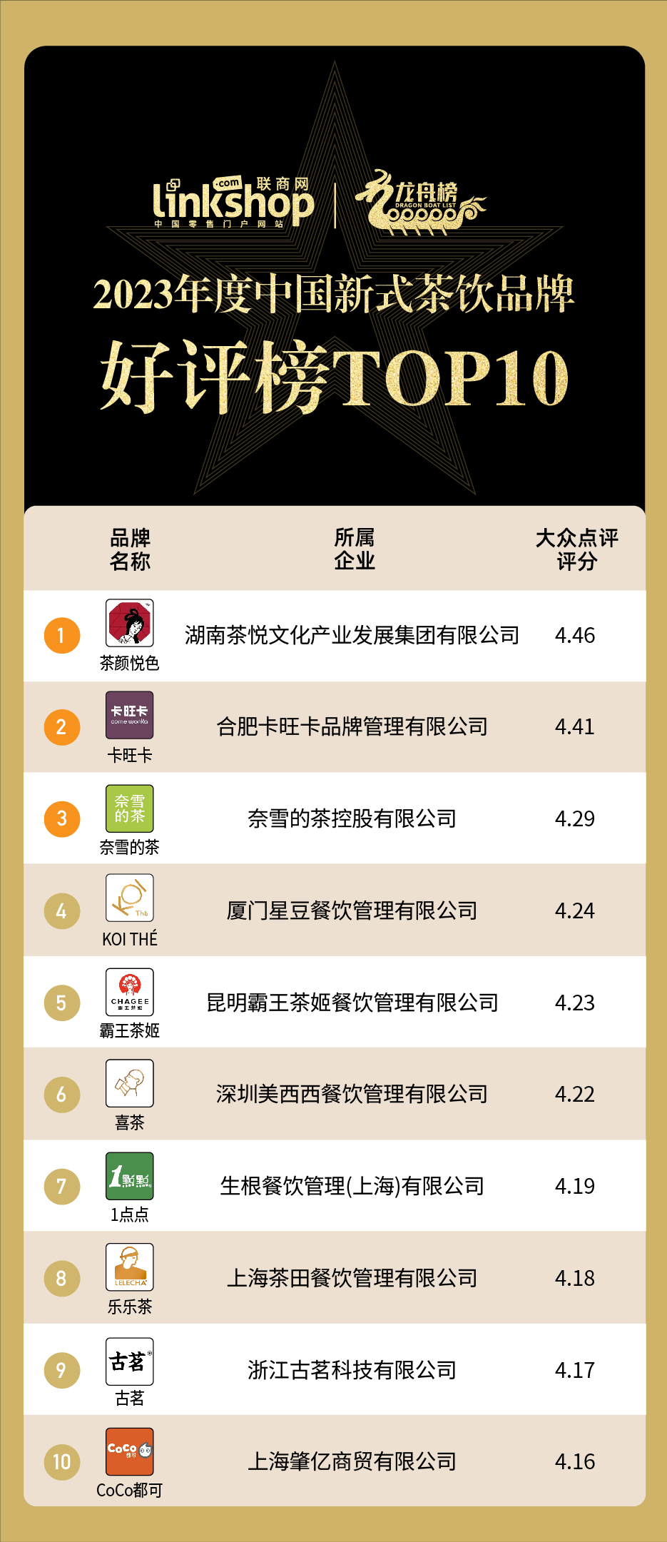 小投資創業做什么比較好？2023奶茶加盟店十大品牌排行榜
